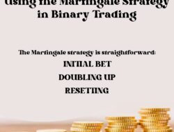 Using the Martingale Strategy in Binary Trading