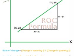 Using the Rate of Change (ROC) Indicator in Binary Options Trading