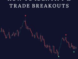 How to Identify and Trade Breakouts