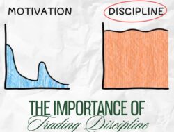 The Importance of Trading Discipline: Keys to Consistent Success