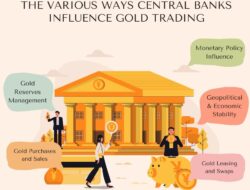 The Role of Central Banks in Gold Trading