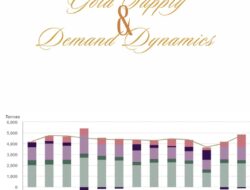 Understanding Gold Supply and Demand Dynamics
