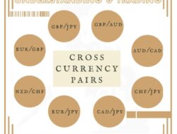 Understanding and Trading Cross Currency Pairs