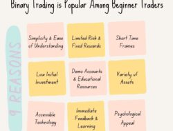 Why Binary Trading is Popular Among Beginner Traders