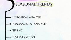 Seasonal Trends in Futures Markets: An Overview