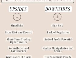 The Upsides and Downsides of Trading Binary Options