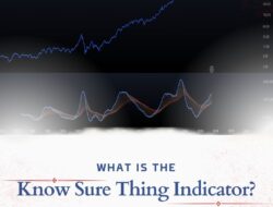 Trading with the Know Sure Thing (KST) Indicator: A Comprehensive Guide