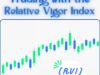 Trading with the Relative Vigor Index (RVI)