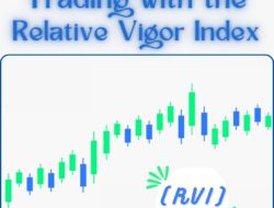 Trading with the Relative Vigor Index (RVI)