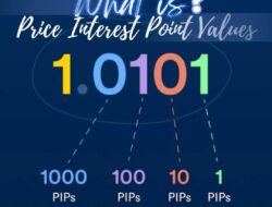 Understanding Forex Pip Values: A Comprehensive Guide