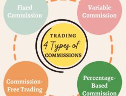 Understanding Trading Commissions: A Comprehensive Guide
