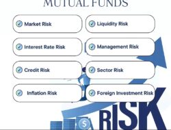 Understanding the Risks of Mutual Funds