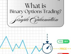 What is Binary Options Trading? A Simple Explanation