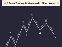 5 Forex Trading Strategies with Elliott Wave