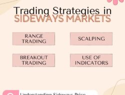 Understanding Sideways Price Conditions in the Crypto Market