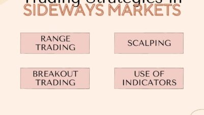 Understanding Sideways Price Conditions in the Crypto Market