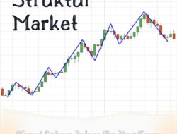 Struktur Market: Kunci Sukses dalam Trading Forex