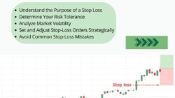 This is the Secret to Determining Stop Loss When Trading Stocks