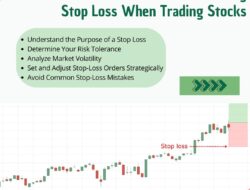 This is the Secret to Determining Stop Loss When Trading Stocks