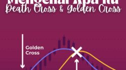 Mengenal Apa itu Death Cross vs Golden Cross dalam Investasi