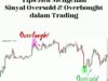 Tips Jitu Mengenali Sinyal Oversold dan Overbought dalam Trading