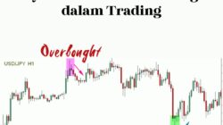 Tips Jitu Mengenali Sinyal Oversold dan Overbought dalam Trading