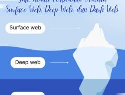 Yuk, Kenali Perbedaan Antara Surface Web, Deep Web, dan Dark Web